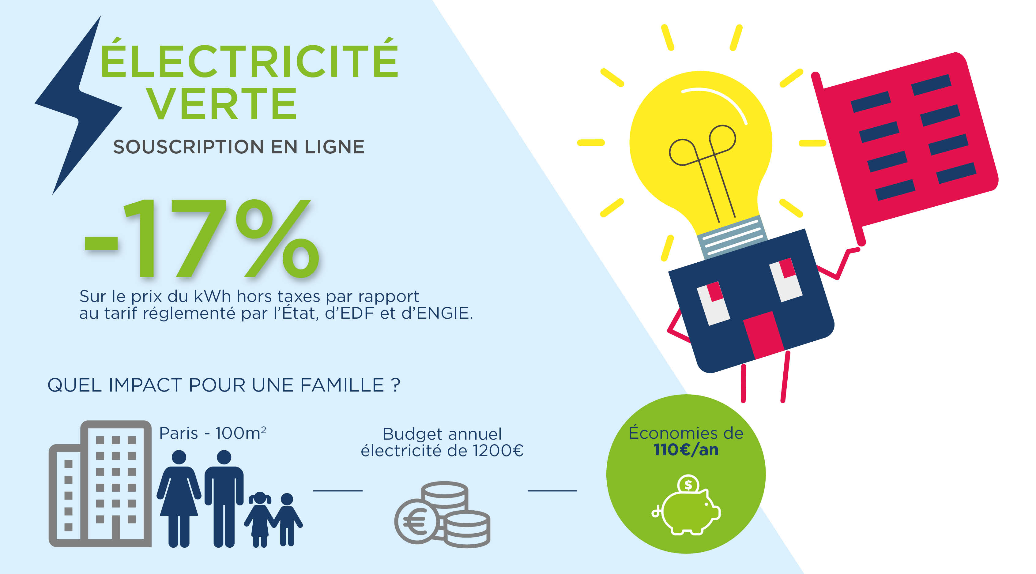 Offre Electricite